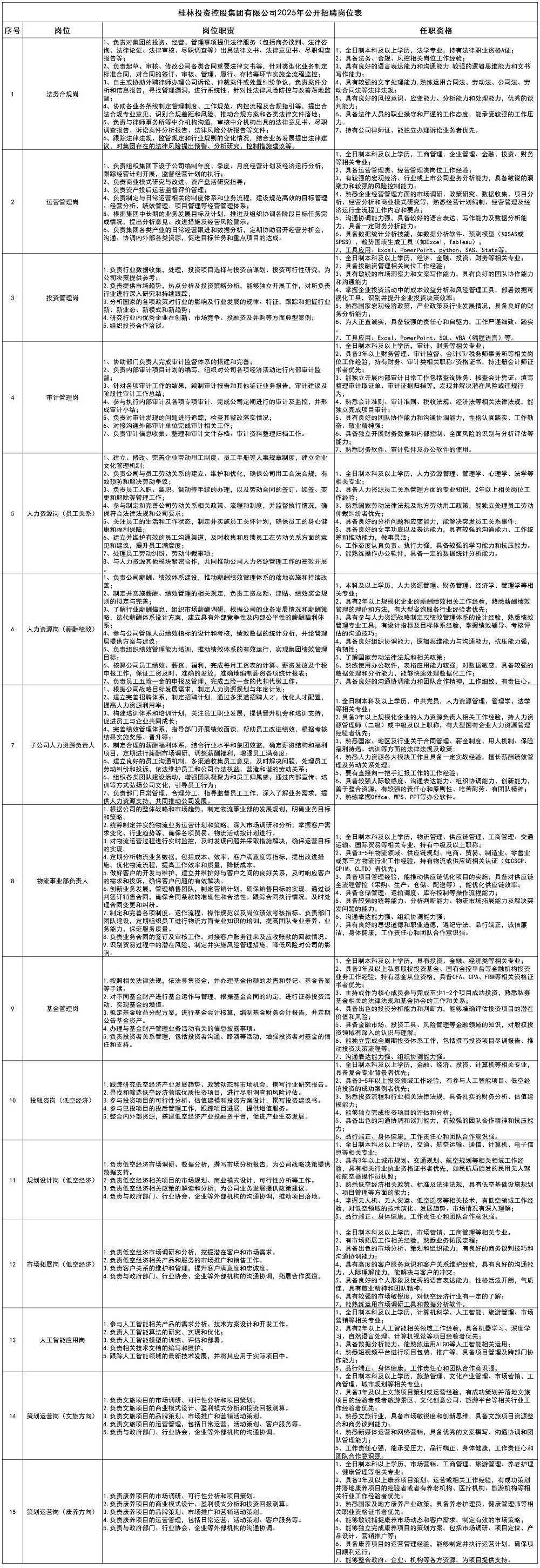 betvlctor伟德手机版2025年公开招聘岗位表_大招.jpg